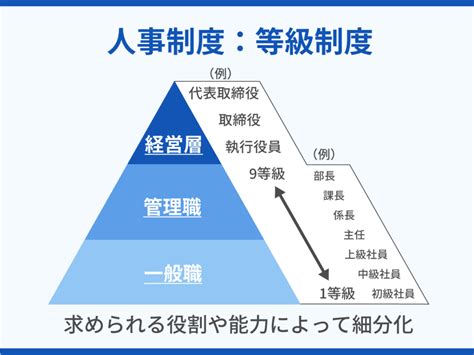 職位高低|等級制度とは――図解でわかりやすく解説